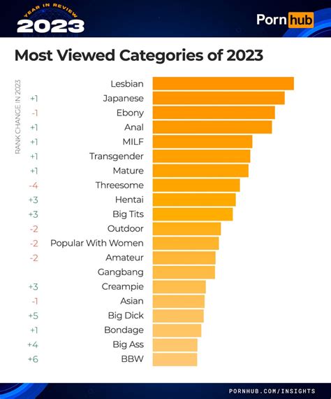 eroticbeaties|Erotic Porn Categories